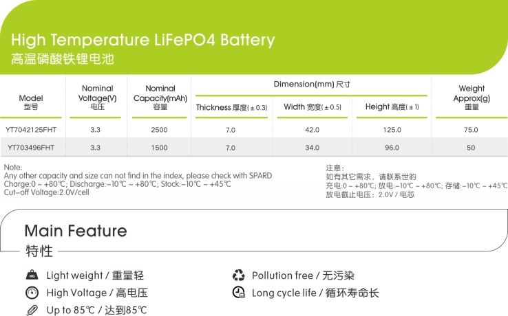 高溫磷酸鐵鋰電池電芯參數特點,世豹新能源,鋰電池廠家,專業定制鋰電池